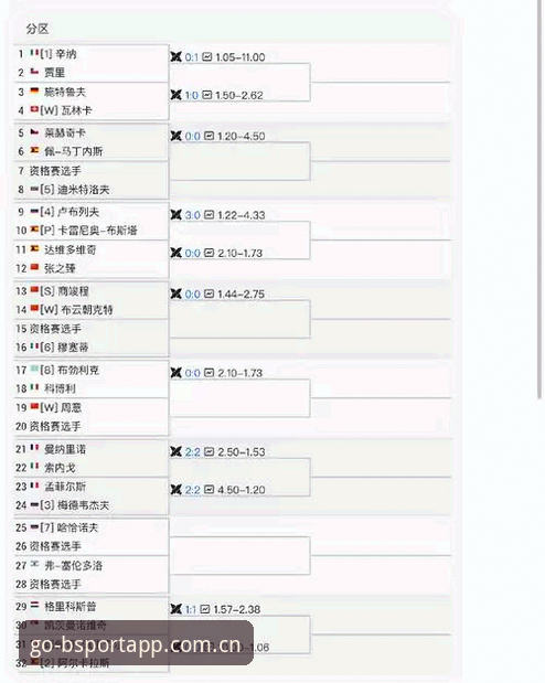 bsport体育使用教程常见问题 2026法网女单签表解读与观赛操作教程——Bsport体育官网深度视角